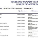 Dos contratos «gemelos» a la misma empresa y el mismo día