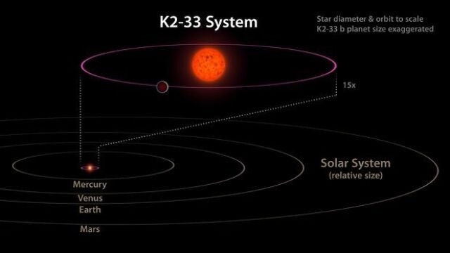 Un «bebé exoplaneta» de 5 millones de años