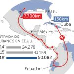 El largo camino hacia el paraíso del norte