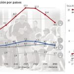 Empleo negocia con las autonomías desbloquear la ayuda a los parados