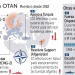 Sin el apoyo clave de EE UU