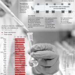 Hacienda y Economía fiscalizan el gasto en nuevas medicinas