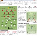 Grupo D / España-Turquía: La euforia como enemigo