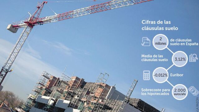 Un juzgado de Madrid anula las cláusulas suelo «abusivas» de 40 bancos