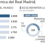 El más valioso del planeta