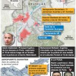 Las células que atentaron en París atacan el corazón de Europa