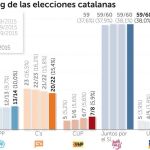 Freno a la subida de la lista unitaria