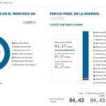 Ante la subida de la tarifa de la luz, ¿qué tarifa elegir?