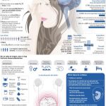 Migrañas, la dieta sólo desencadena un 10% de las crisis de dolor