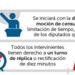 Un discurso sin límite de tiempo