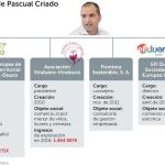 El líder del sindicato Acaip participa en varias sociedades millonarias