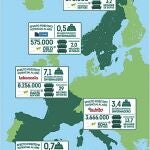 El potencial de ahorro de España es más bajo que el de mercados como el francés, donde el sector de segunda mano está más asentado