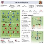 Los jugadores de España, durante el último entrenamiento antes del partido