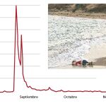 Tras la imagen. El gráfico muestra las donaciones diarias en Suecia a una campaña de la Cruz Roja destinada a ayudar a los refugiados sirios