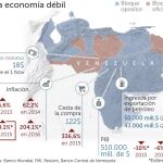La oposición confía en que su victoria frenará el caos económico