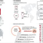 La industria alimentaria