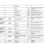 Extracto de la última convocatoria, en la que tres de las seis vacantes en Cataluña quedaron desiertas