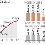El Gobierno desatasca la oferta de empleo para 50.000 interinos