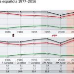 Podemos-IU necesitan 4 millones más de votos para «asaltar el cielo»