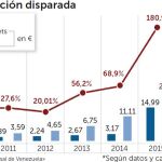 Diez salarios mínimos para cubrir la cesta básica de un venezolano