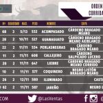 Orden de lidia