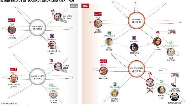 El big bang de la izquierda en Madrid
