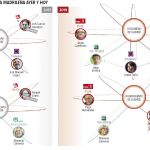 El big bang de la izquierda en Madrid