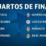 Sorteo Champions: Dos bombas y un bombón