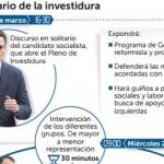Calendario de la investidura