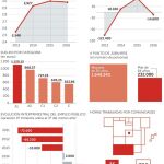 Extender la jornada de 35 horas a los funcionarios costaría 1.200 millones
