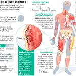 Fuente: GEIS