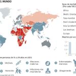 Los pobres se matan más