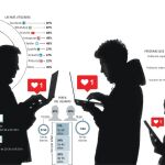 Las redes sociales también crean «fumadores pasivos»