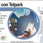 El telepago llega a los parquímetros