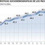 Registros hospitalarios para saber más del VIH