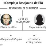 Un «comando» para atentar en tres comunidades