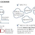 Los siete genes del insomnio
