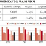 Cerco a un agujero de 26.000 millones de euros