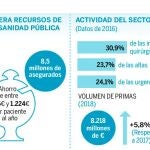 Fuente: Fundación ISIS