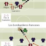 Isco y James, detalles decisivos