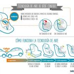 Funcionamiento de la nueva sillita de bebé con airbag