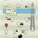 La pizarra: El Real Madrid no encuentra el gol