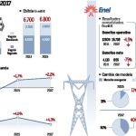 Endesa se volcará en Iberoamérica hasta 2017
