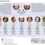 La «evolución» de la trama de Pujol Jr.