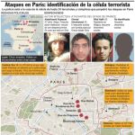 La policía busca a un noveno miembro de los comandos terroristas