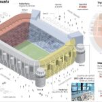 El Bernabéu acogerá el segundo partido de la final de la Copa Libertadores entre los dos clásicos argentinos