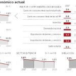 Cataluña golpea al PIB y al déficit