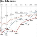 Europa se vuelve a abonar al déficit