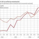 Un tejido productivo en vilo