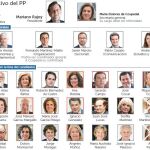 Rajoy renovará la Ejecutiva del PP y dará juego al poder territorial